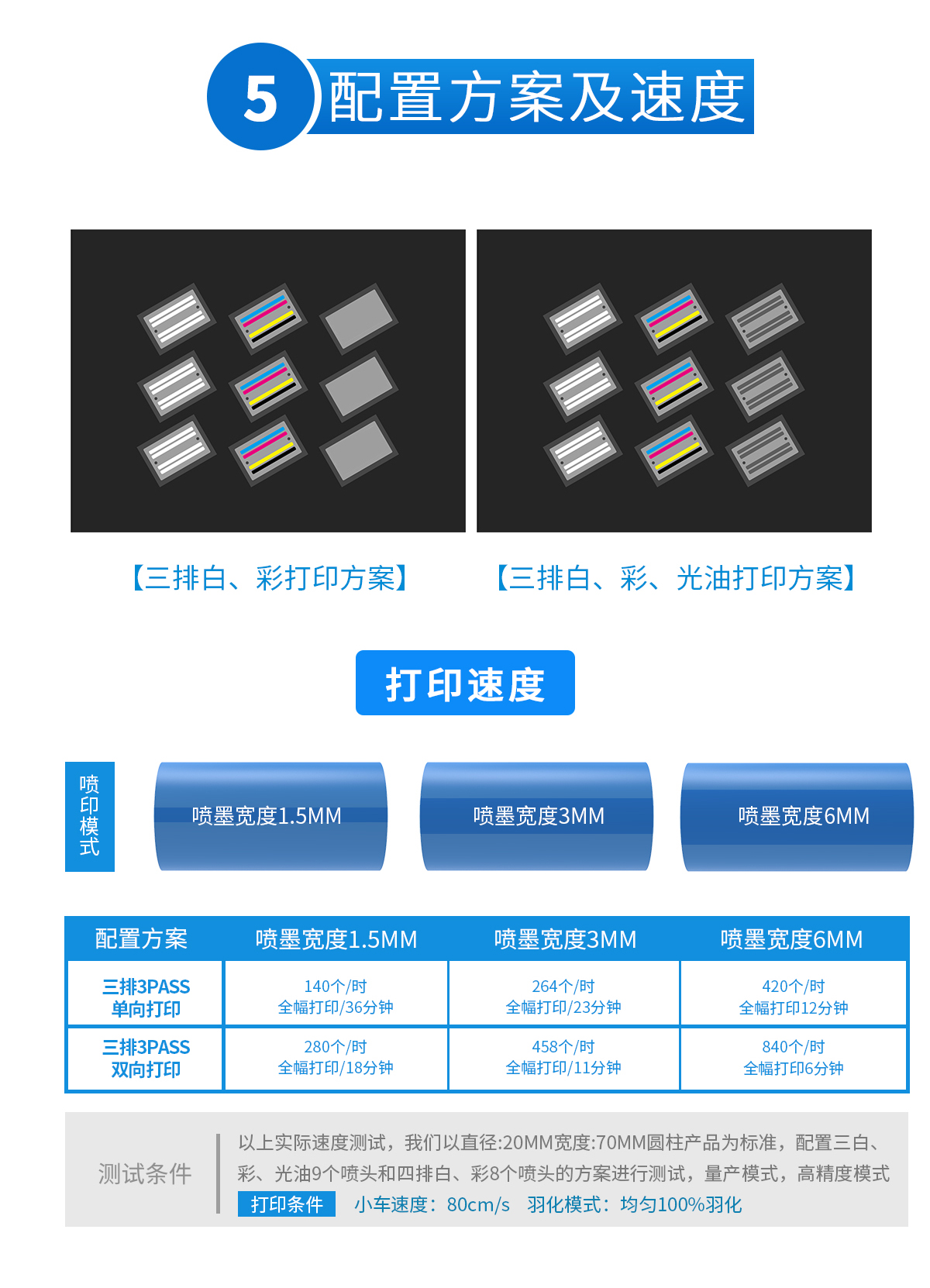 DLI-2520 圆柱打印机详情图