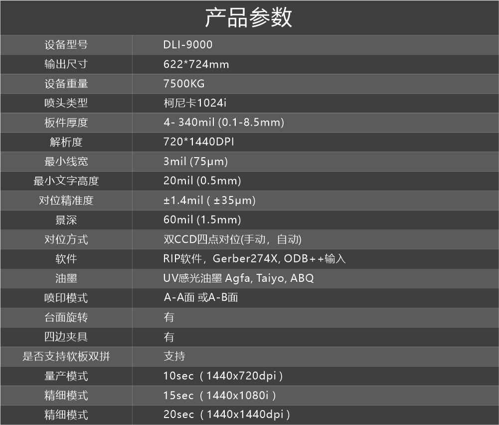 DLI-9000 PCB喷印机详情图